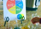 Gujarati Color Wheel -Montessori Inspired Holi Activity